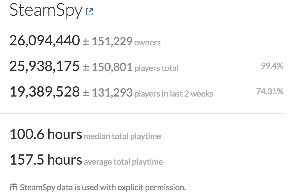 PlayerUnknown's Battlegrounds Steam