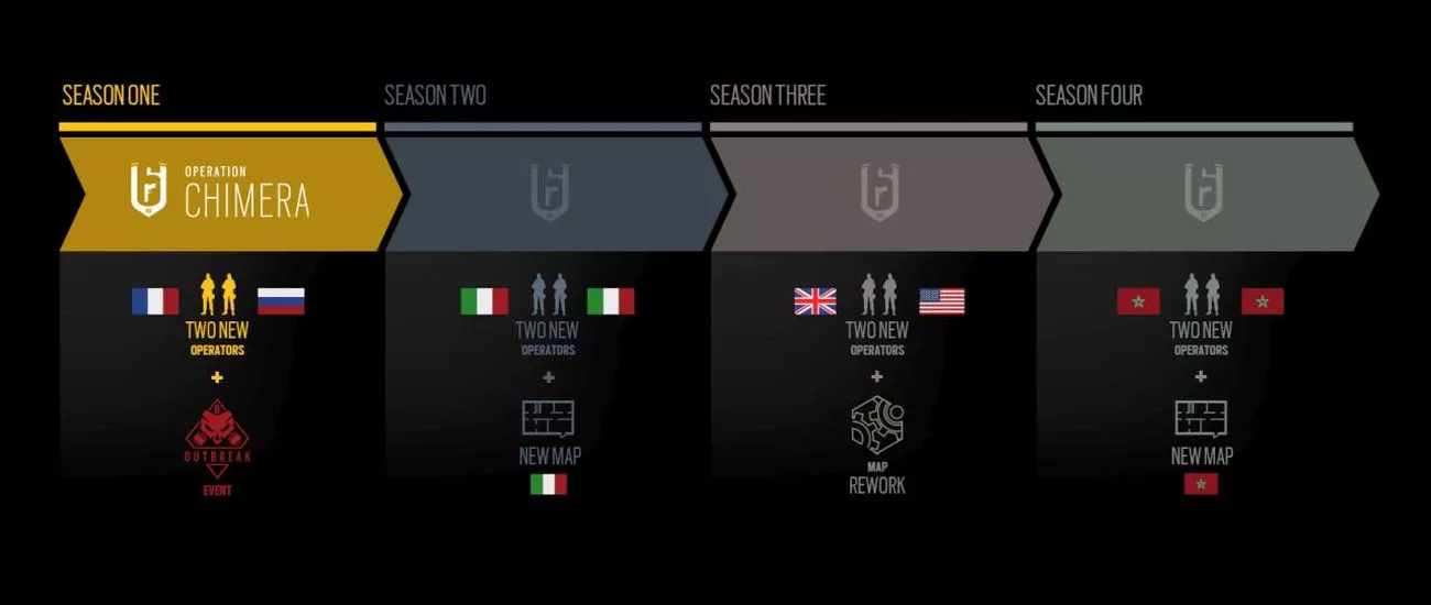 Rainbow Six Siege - Year 3 Pass
