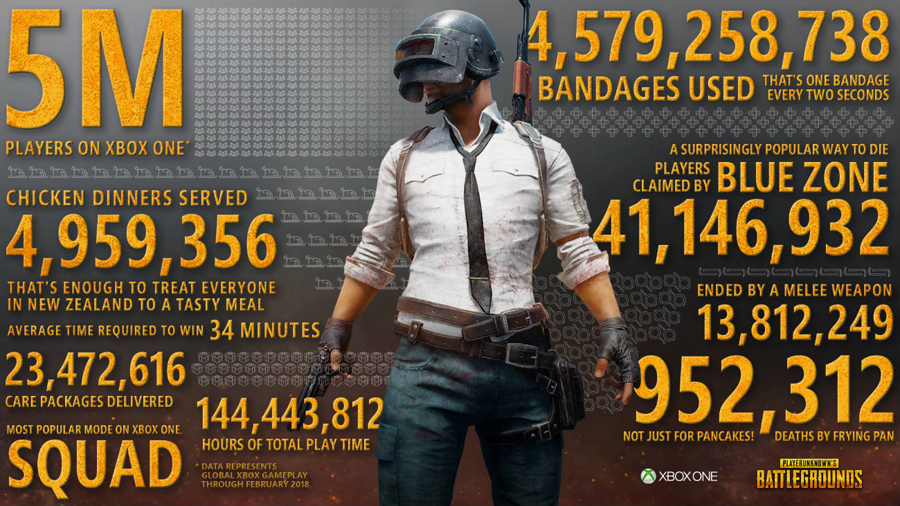 PUBG Statistiken