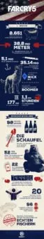 Far Cry 5 Infografik