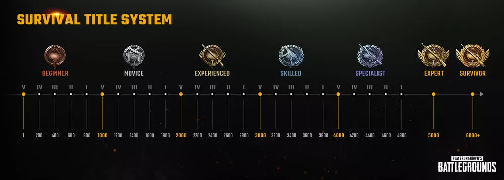 PUBG Survival Titel System