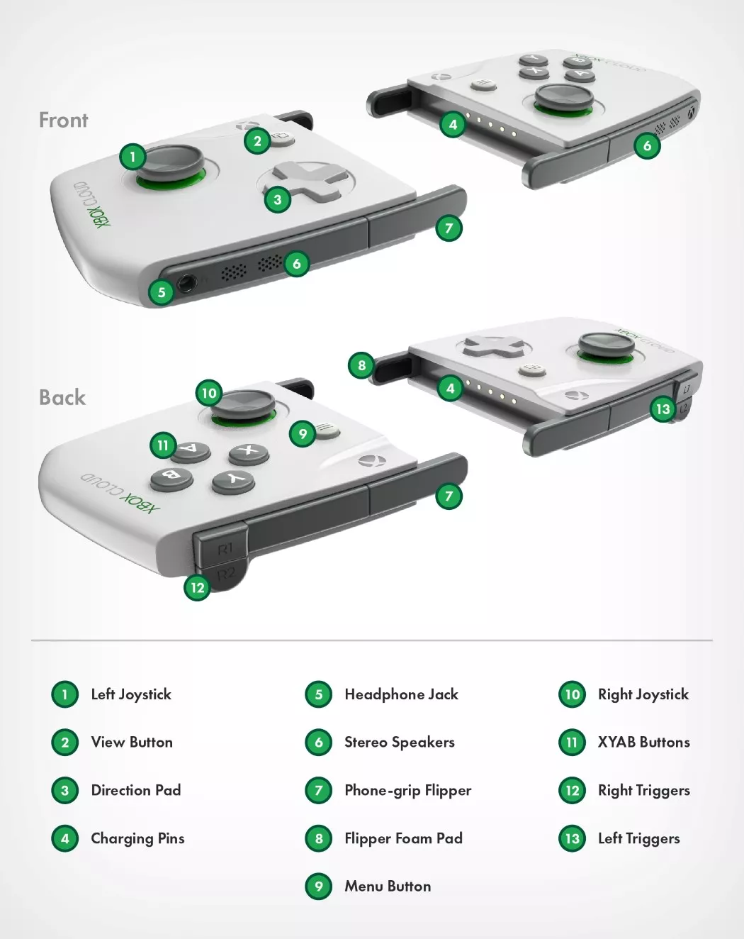 Project xCloud Controller