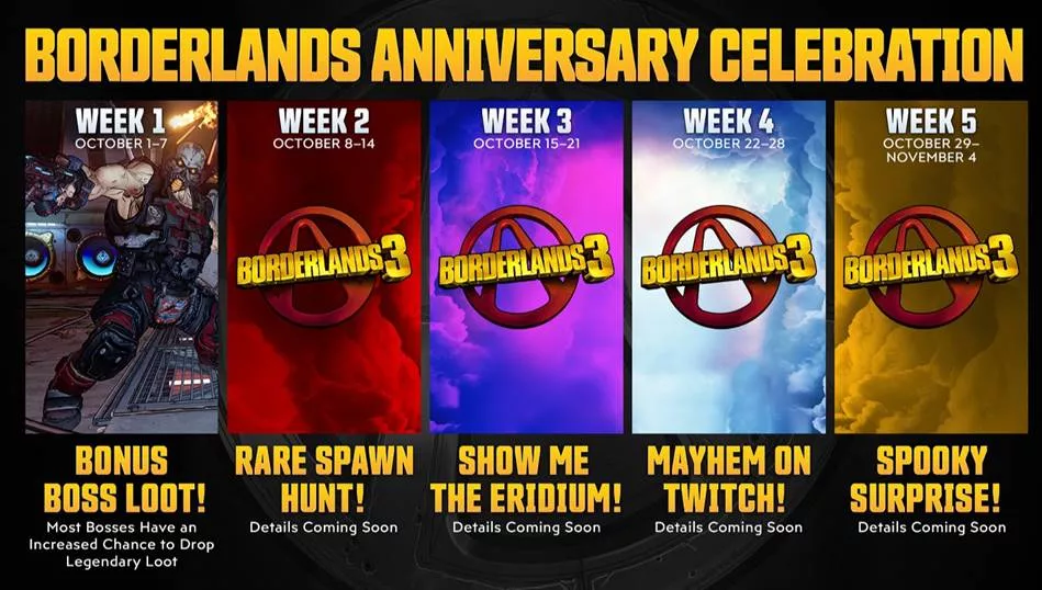 Borderlands