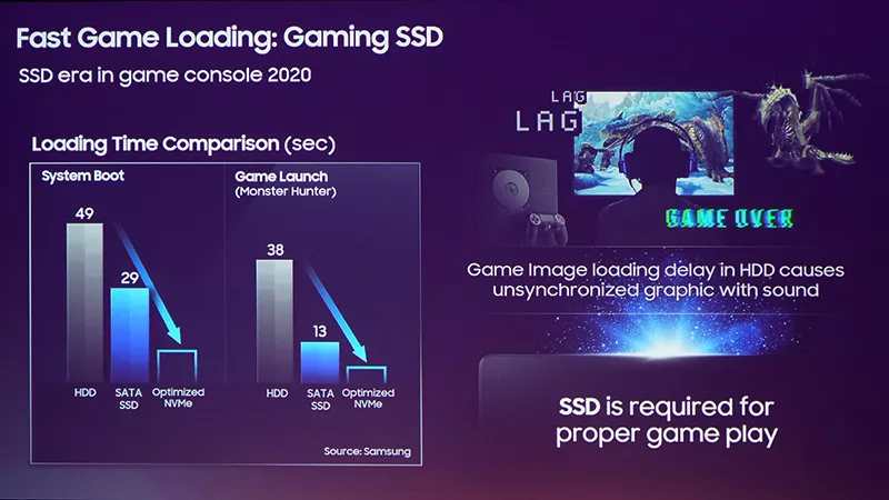 Samsung SSD