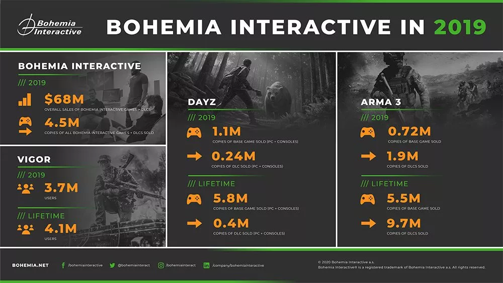 Bohemia Interactive