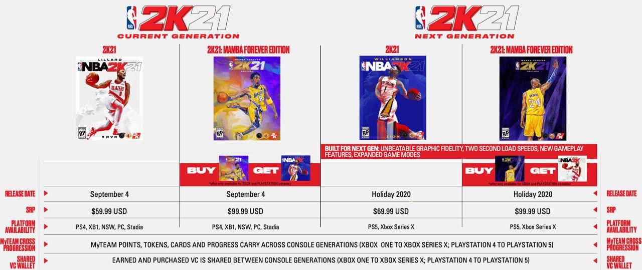 NBA 2K21: Xbox One- und Xbox Series X-Version ... nur mit Mamba Forever Edition "kostenloses" Upgrade möglich 29 NBA 2K21