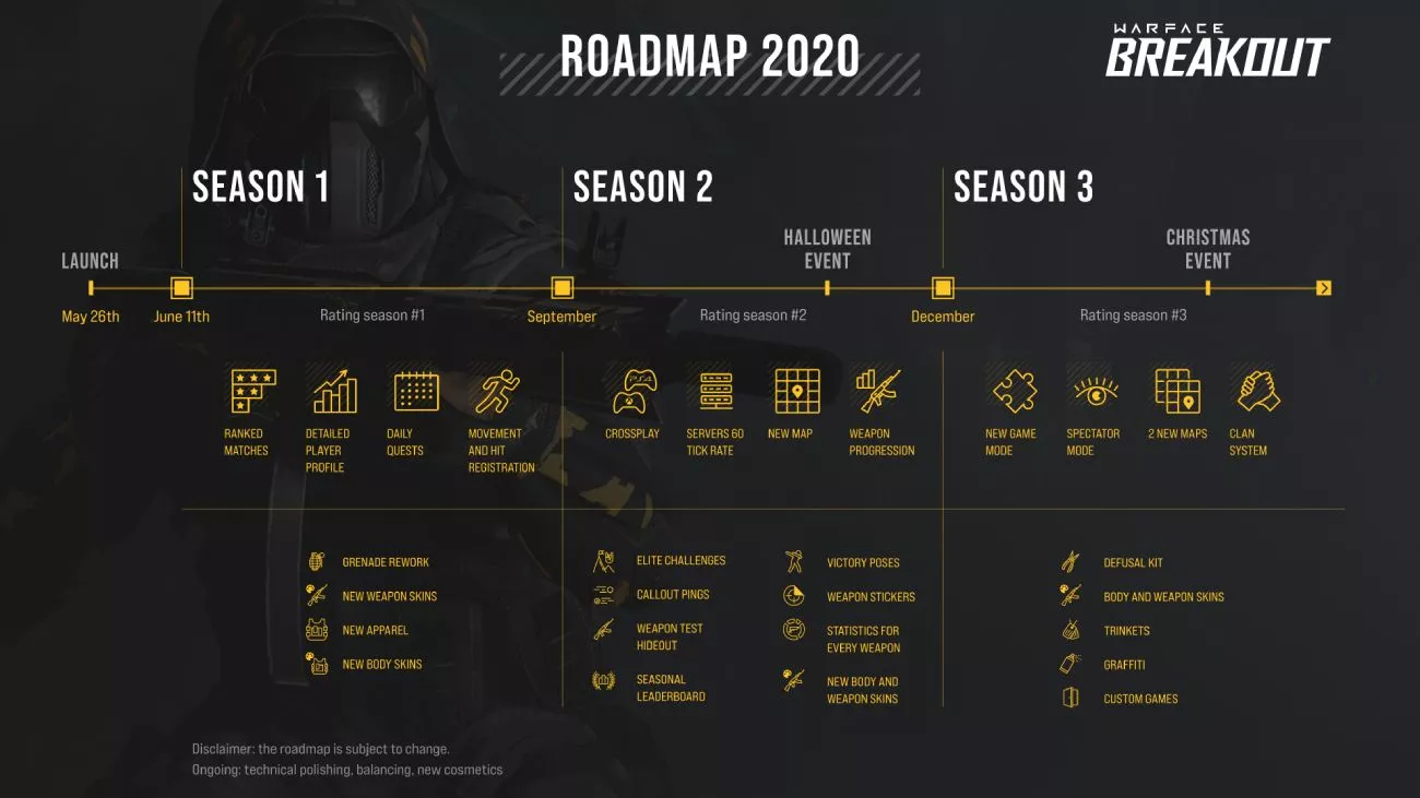 Warface: Breakout Roadmap