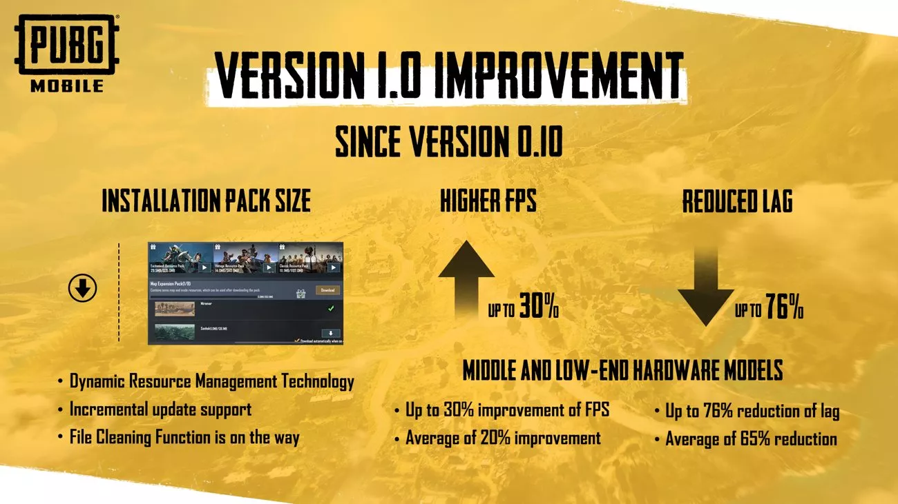 PUBG MOBILE: Version 1.0