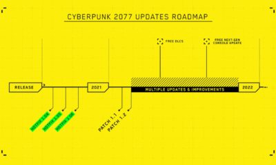 Cyberpunk 2077