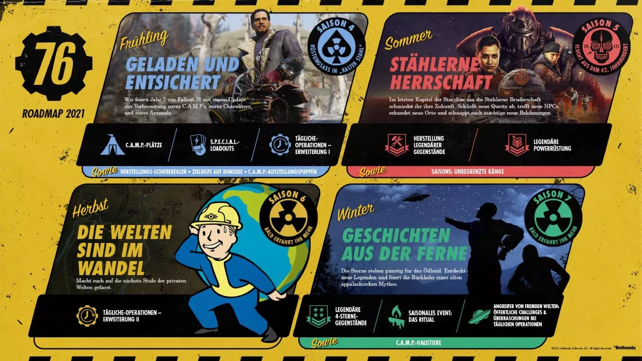 Fallout 76 Roadmap für 2021