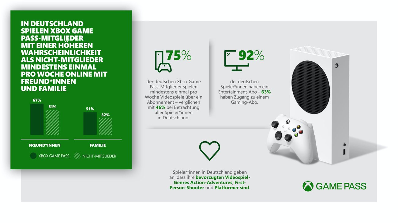Xbox Game Pass
