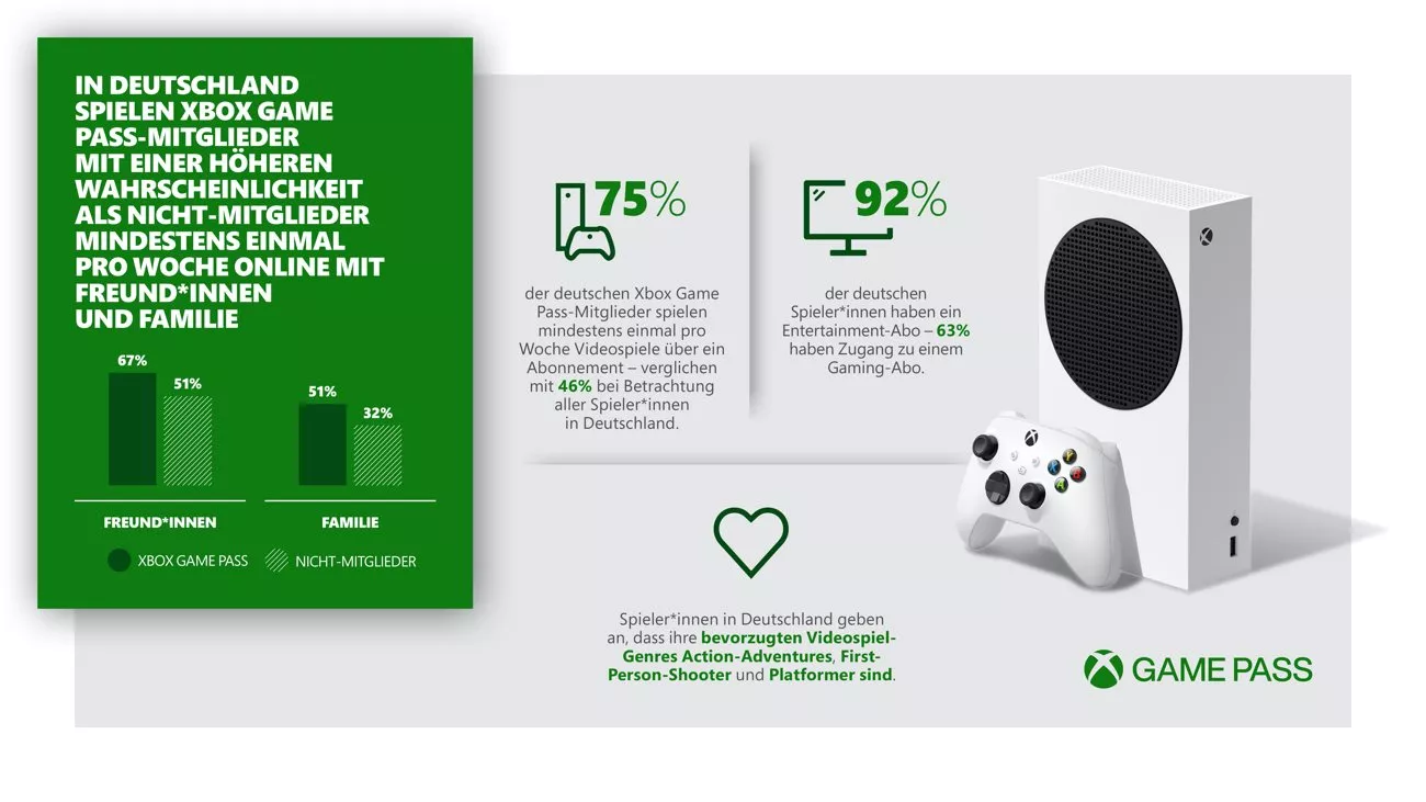 Xbox Game Pass