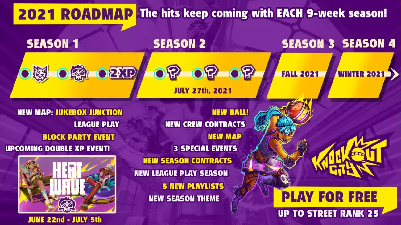 Knockout City: Roadmap