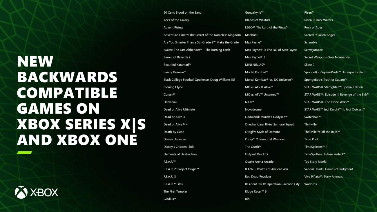 20 Jahre Xbox - Abwärtskompatibilität Liste