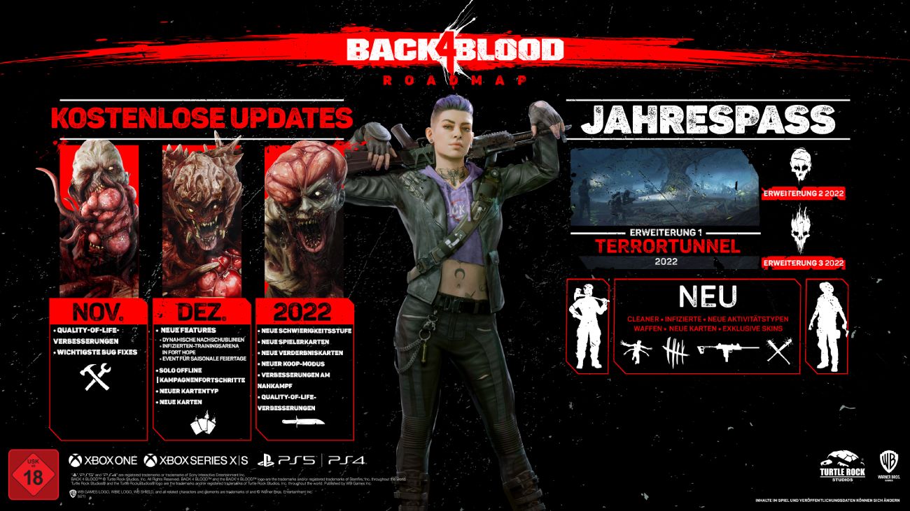 Back 4 Blood Roadmap