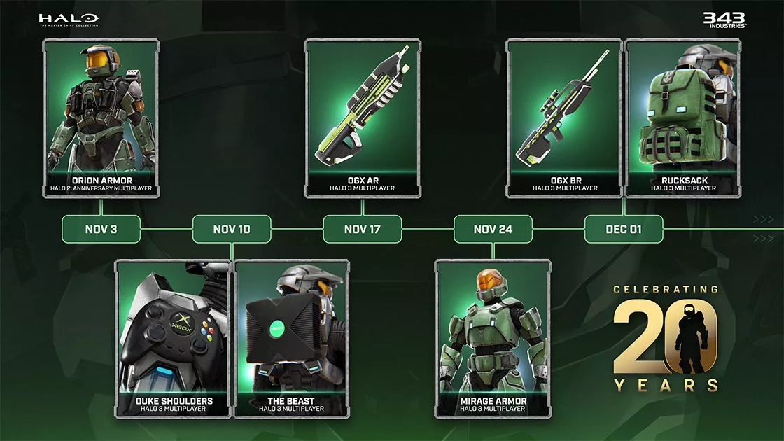 20 Jahre Halo