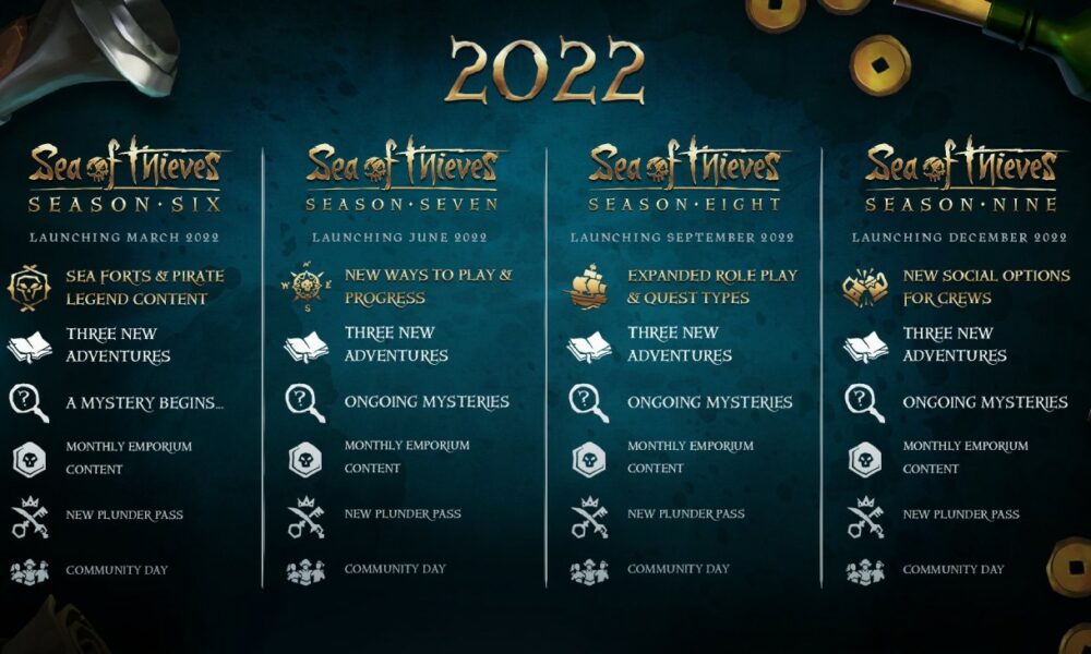 Sea of Thieves Umfassende Roadmap für 2022 im neuen Video