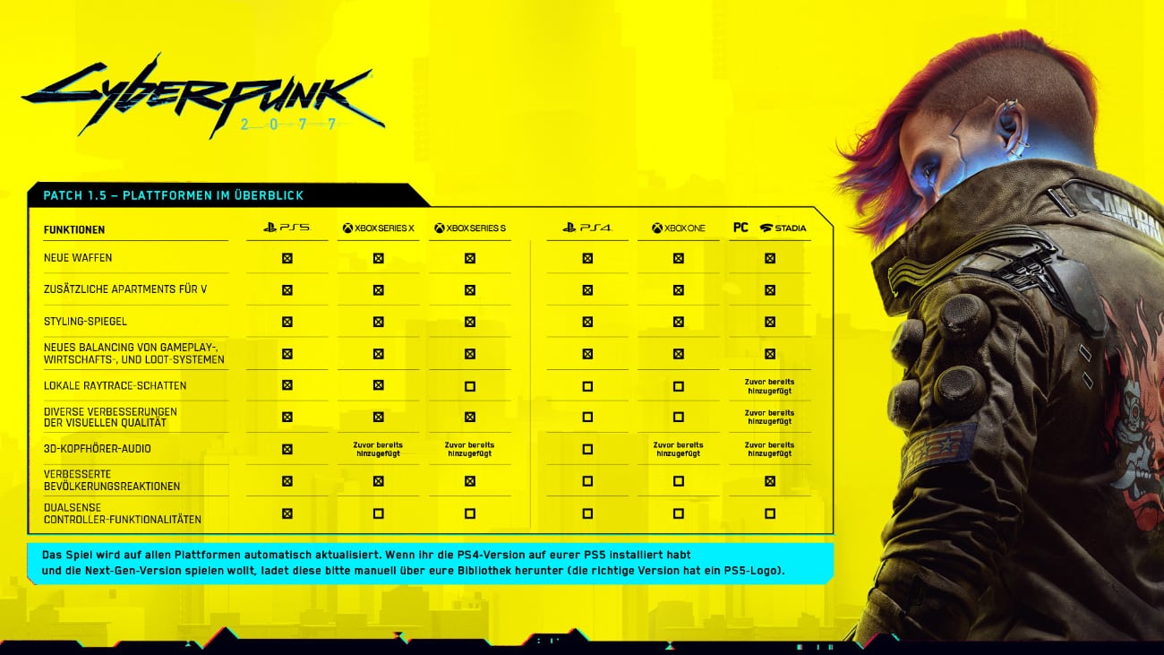 Cyberpunk 2077 - Next-Gen-Version