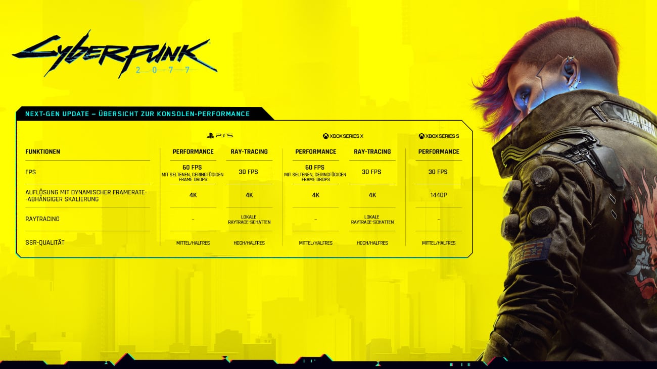 Cyberpunk 2077 - Next-Gen-Version