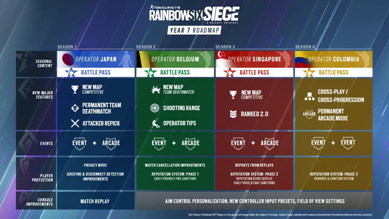 Rainbow Six Siege: Roadmap für das Jahr 2022