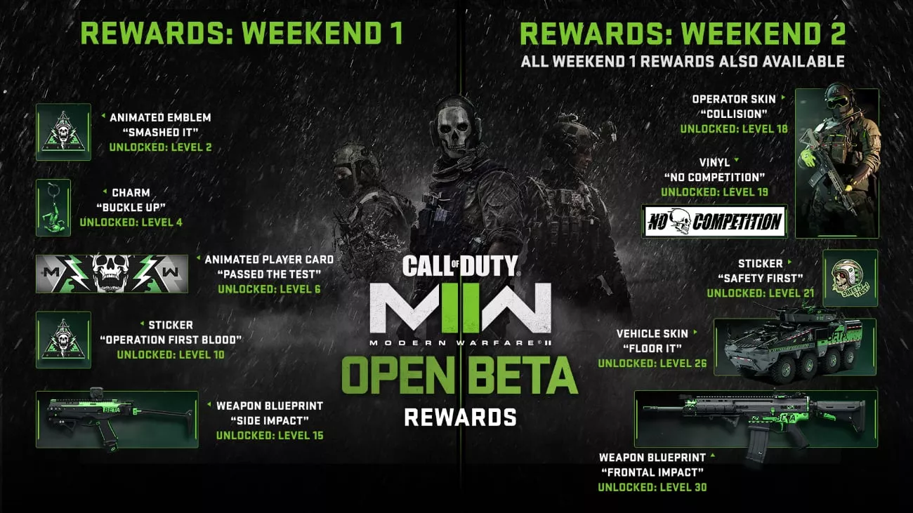 Call of Duty: Modern Warfare II Beta