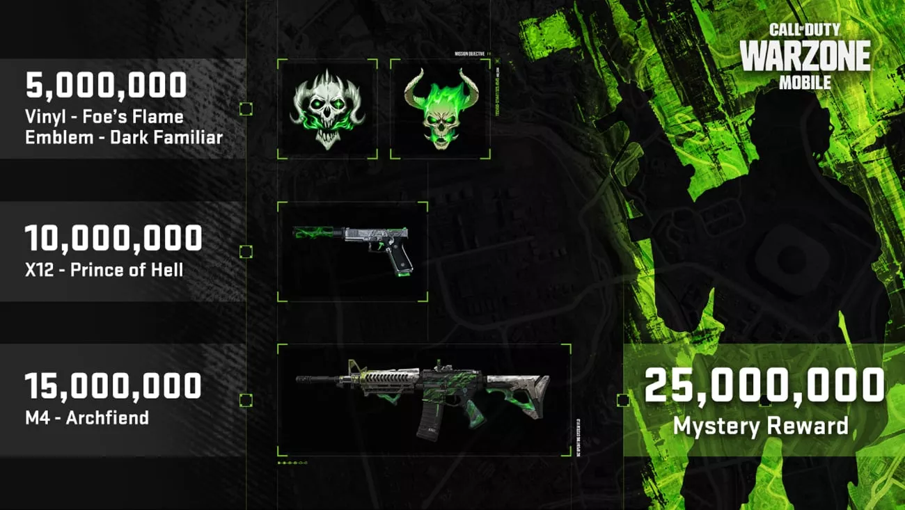 Call of Duty: Modern Warfare II Beta