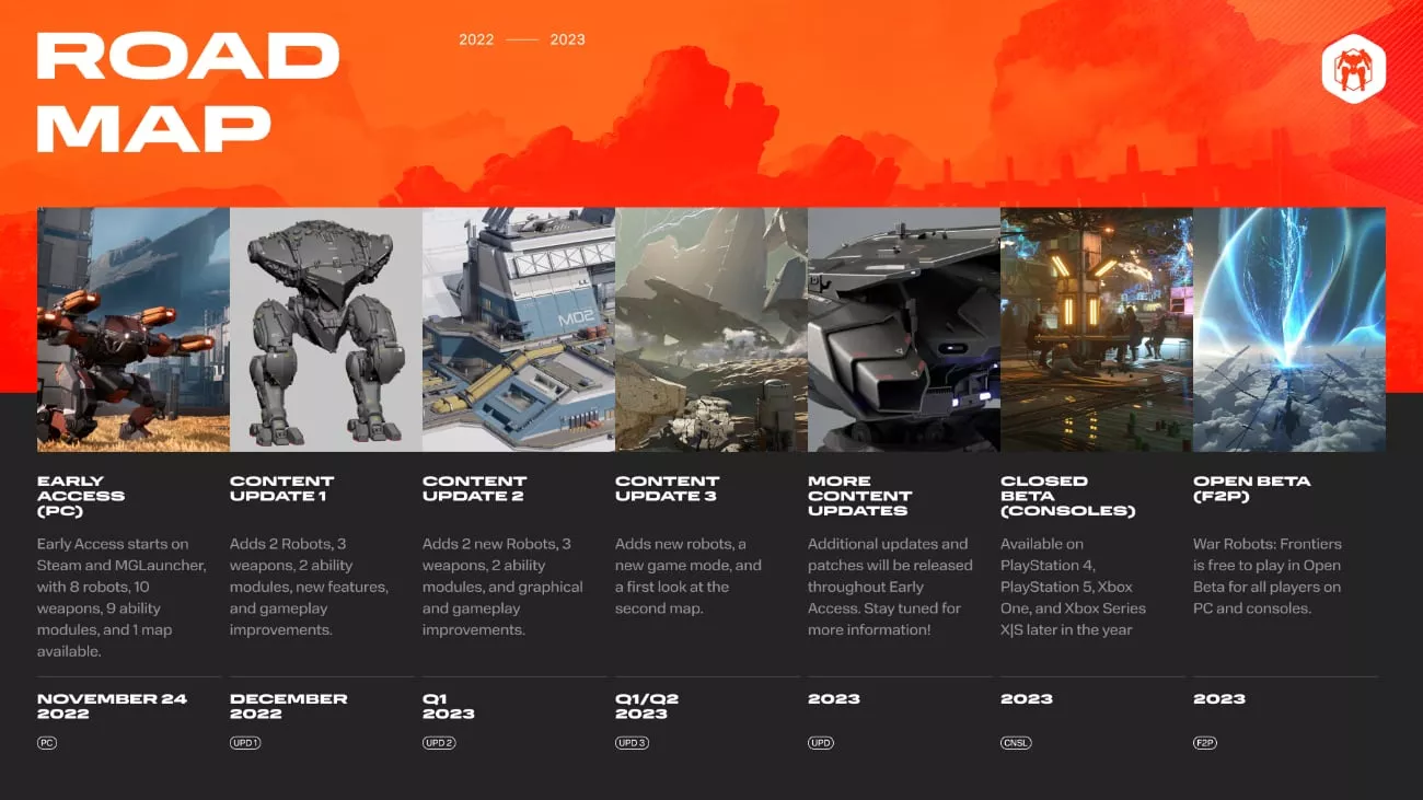 War Robots: Frontiers - Roadmap