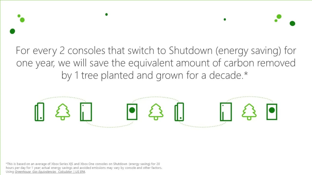 Xbox - klimabewusste Spieledownloads