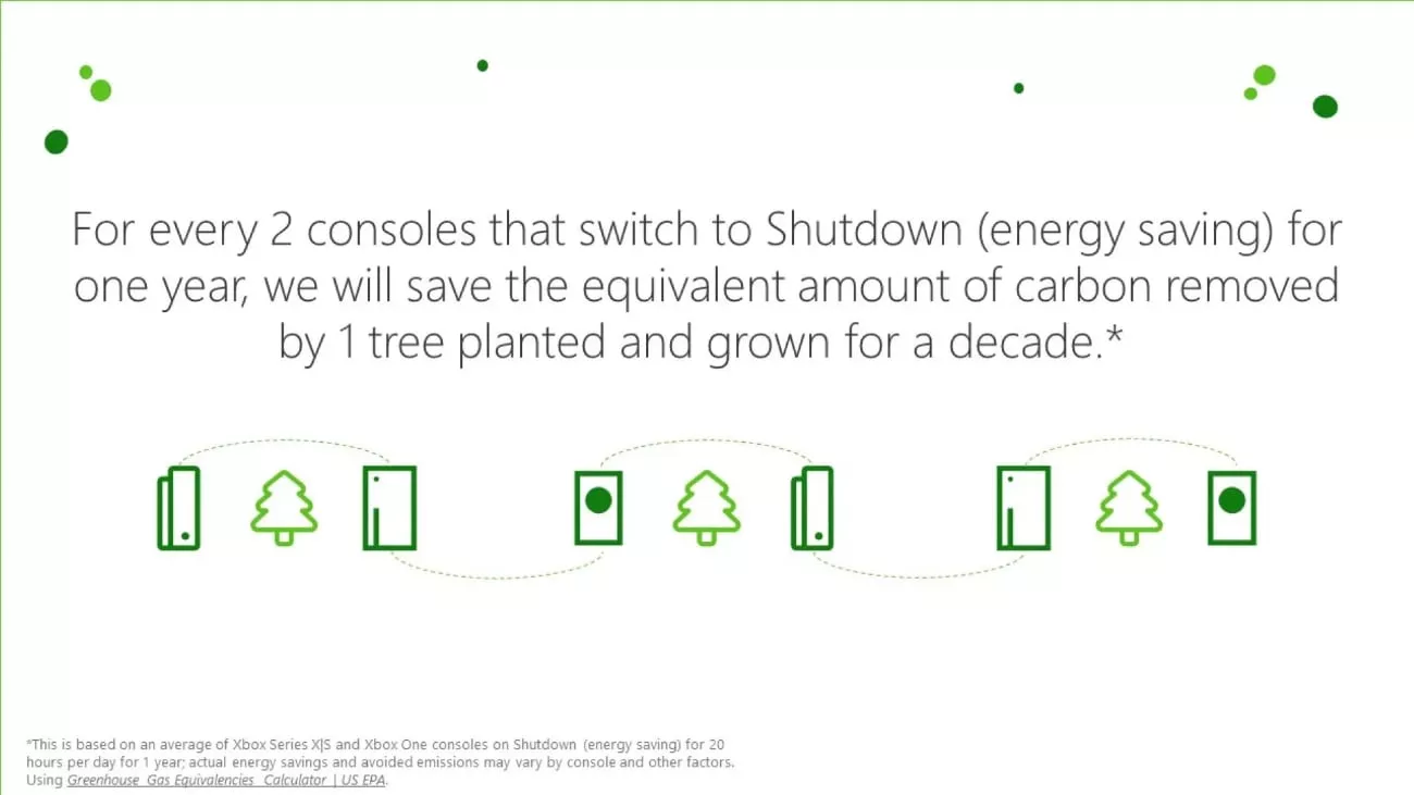 Xbox - klimabewusste Spieledownloads
