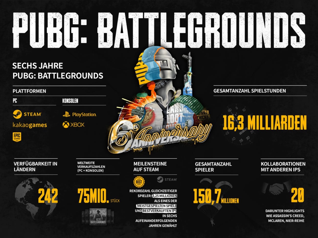 PUBG Infografik
