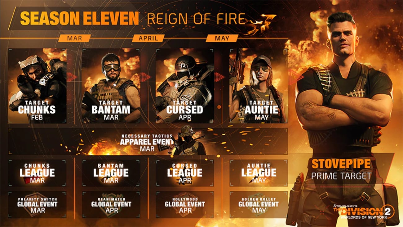 The Division 2 - Season 11: Reign of Fire