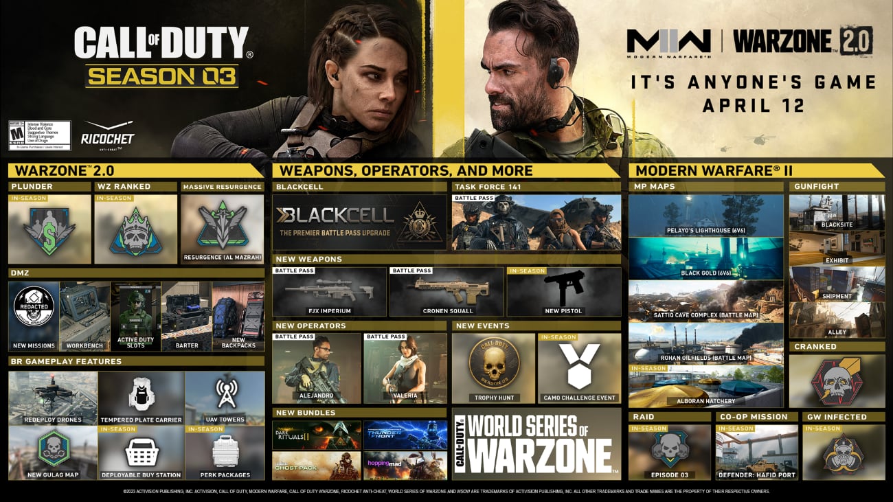 Call of Duty: Modern Warfare II und Warzone 2.0 Saison 03