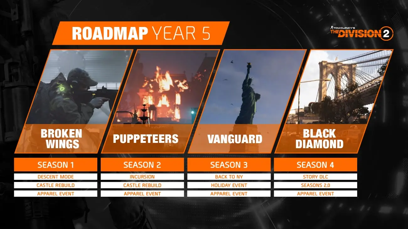 The Division 2: Year 5