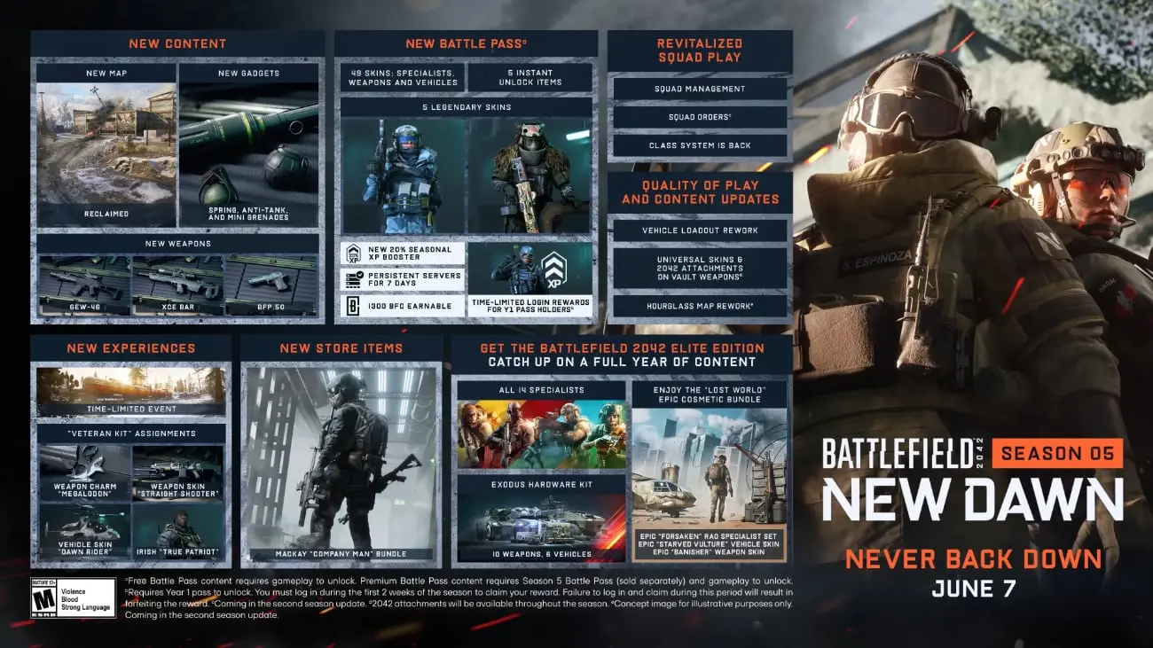 Battlefield 2042 Season 5: New Dawn