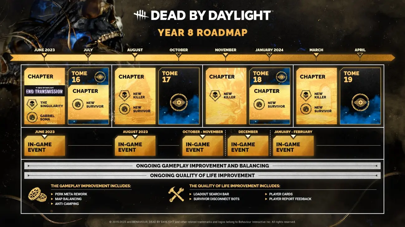 Dead by Daylight