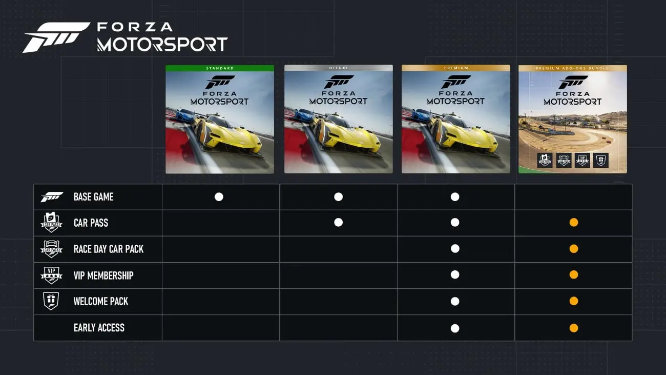 Forza Motorsport Editionen