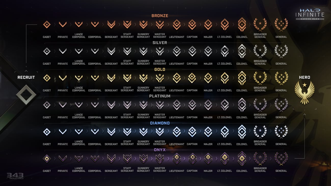 Halo Infinite: Season 4