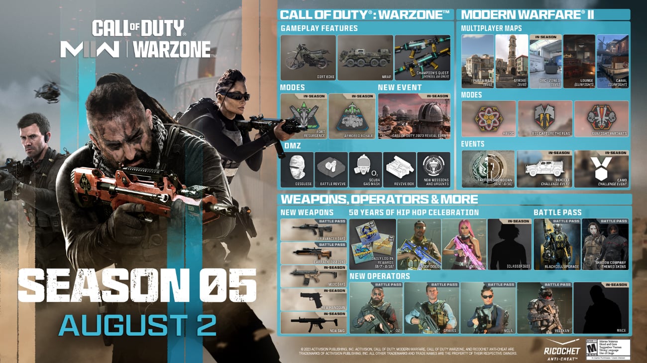 Call of Duty: Modern Warfare II & Warzone Season 05