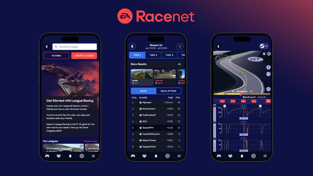 EA SPORTS F1 23 - Racenet