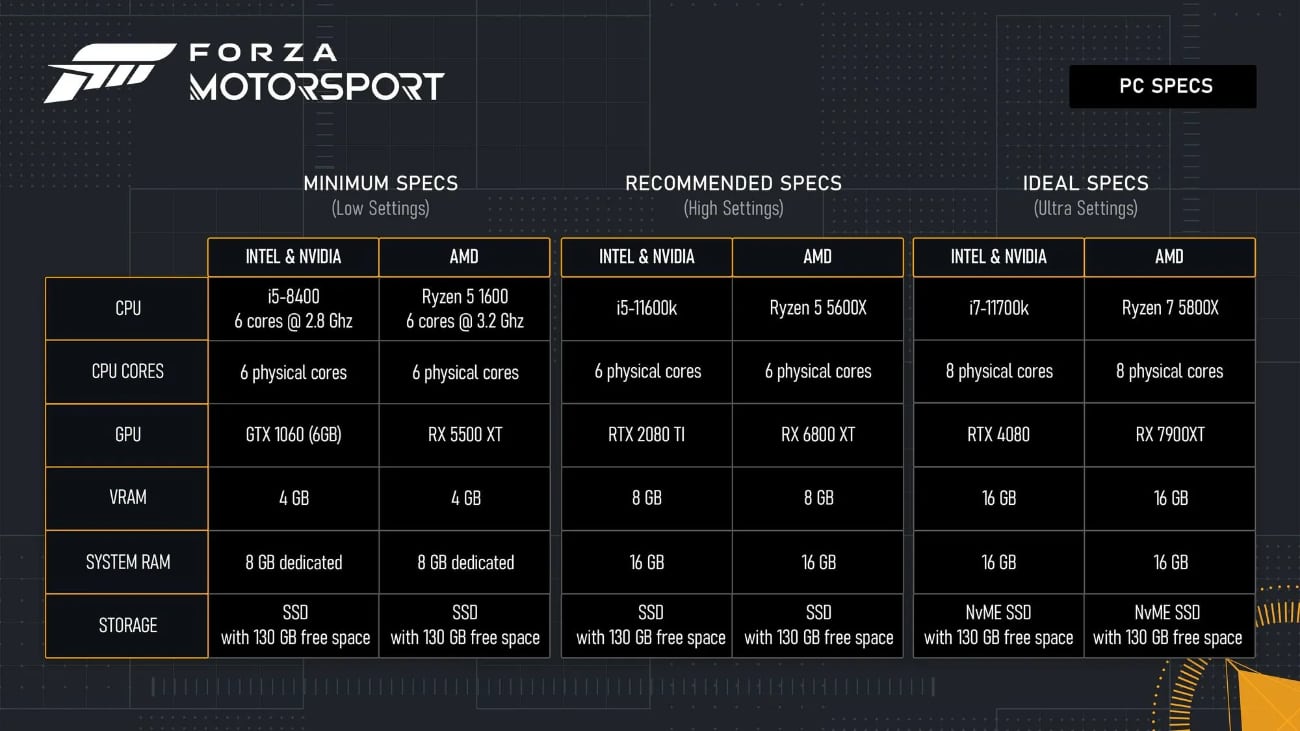 Forza Motorsport - PC Spezifikationen
