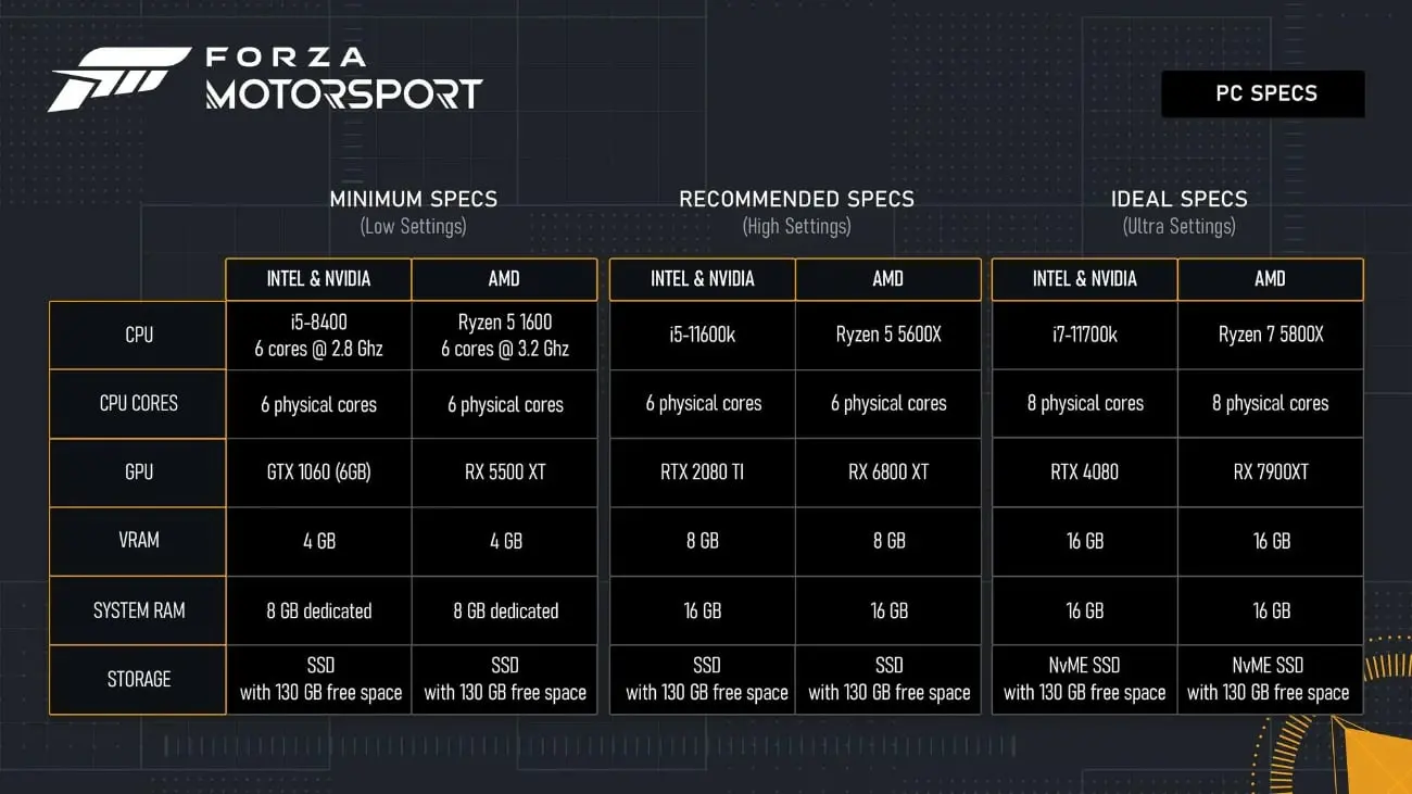 Forza Motorsport - PC Spezifikationen