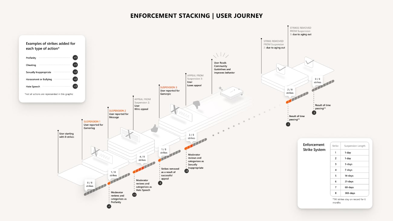Enforcement Strike System