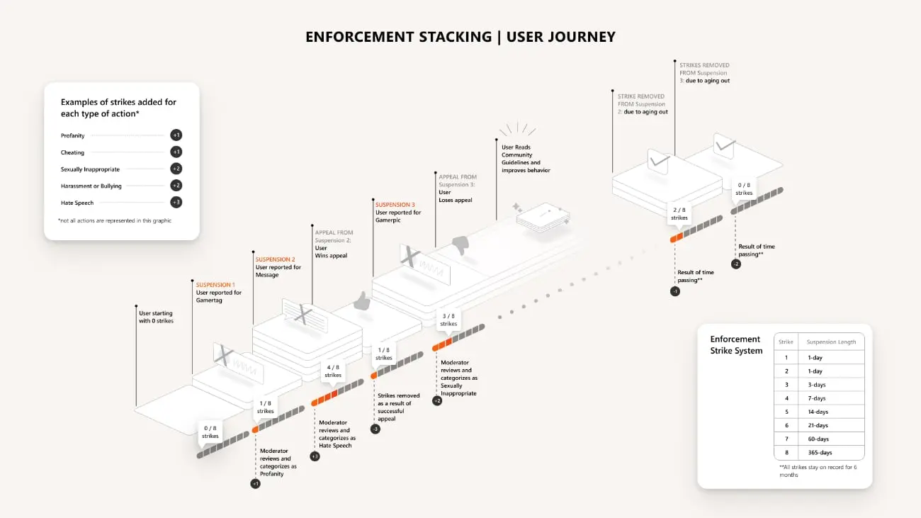 Enforcement Strike System