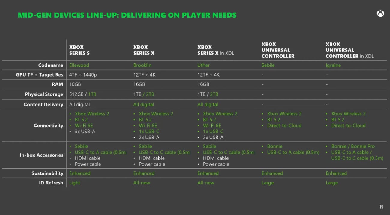 Xbox Roadmap