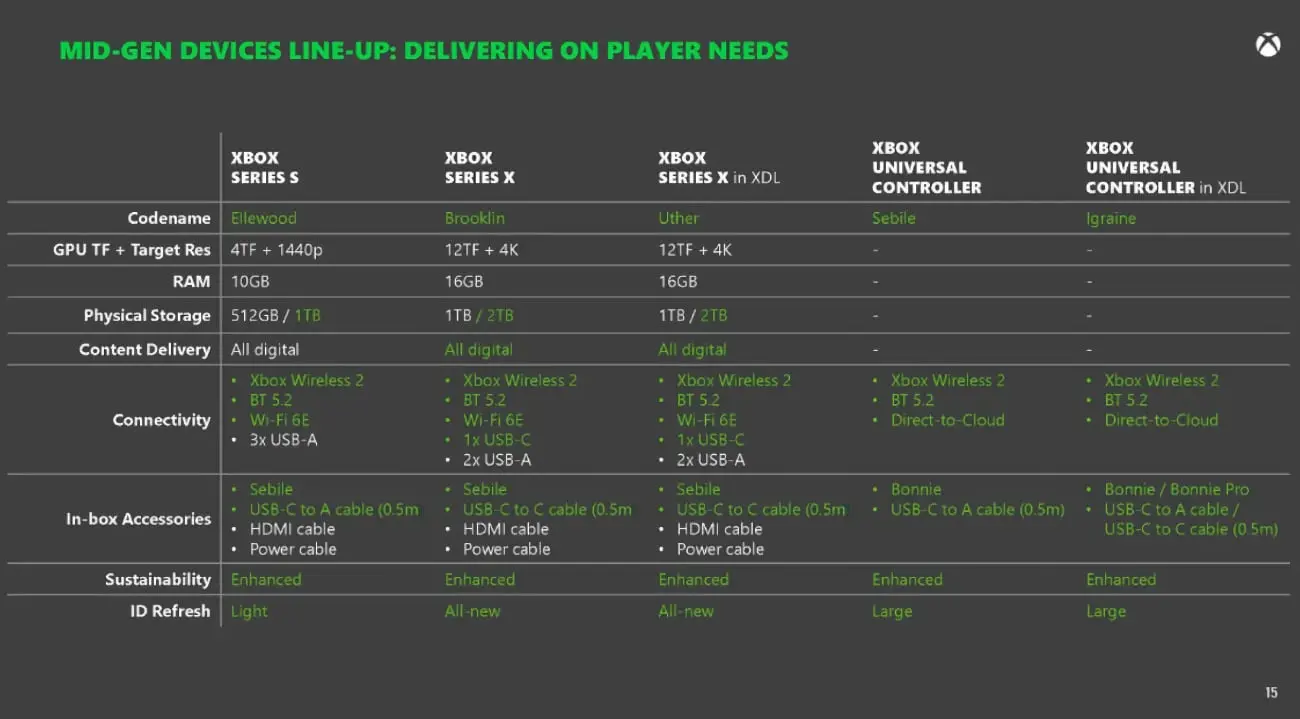 Xbox Roadmap