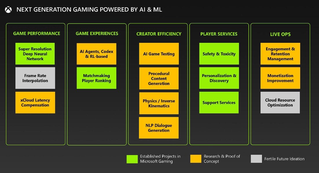 Xbox 2028