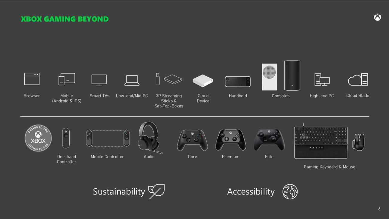 Erstes Bild vom Xbox-Handeld und Xbox-Premium-Controller