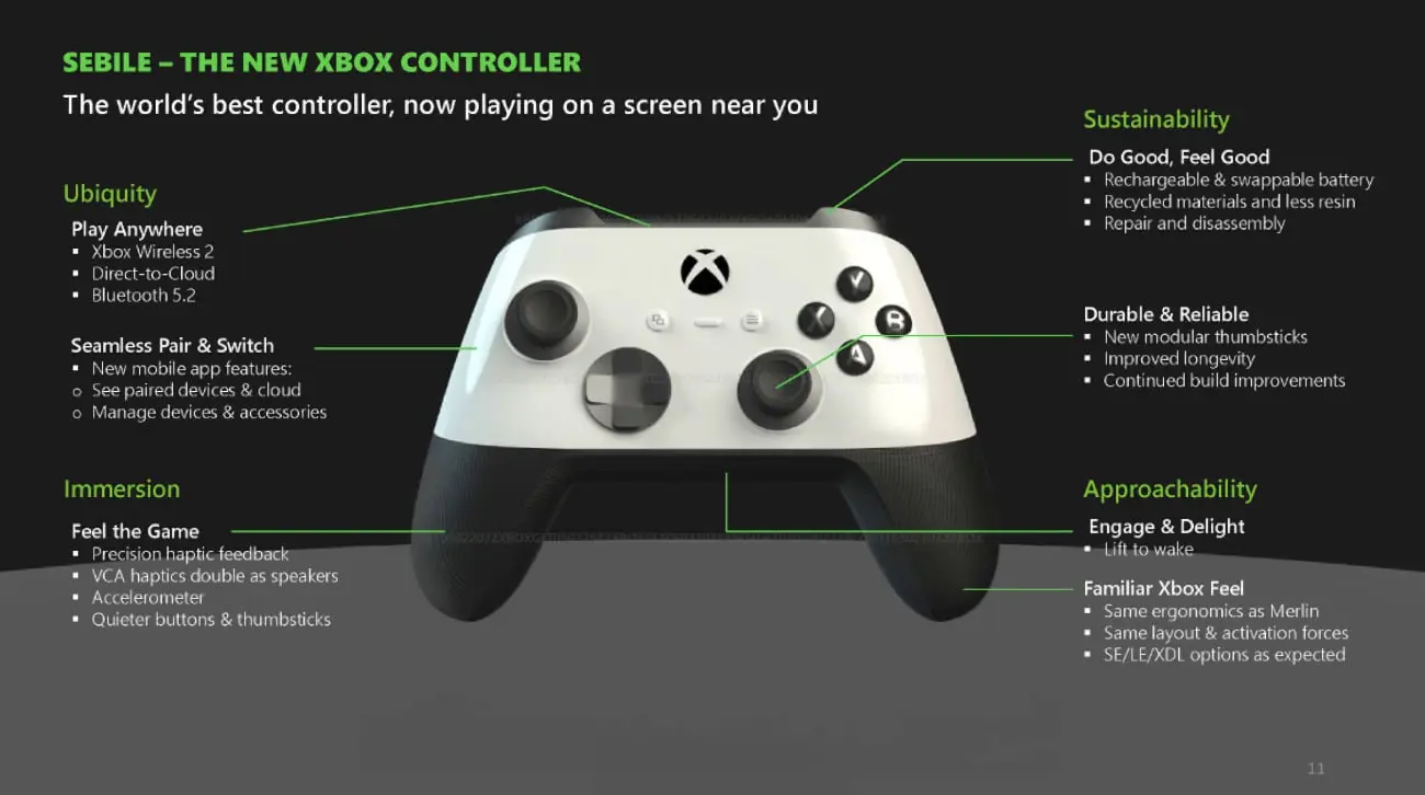 Neue Xbox Series X in 2024