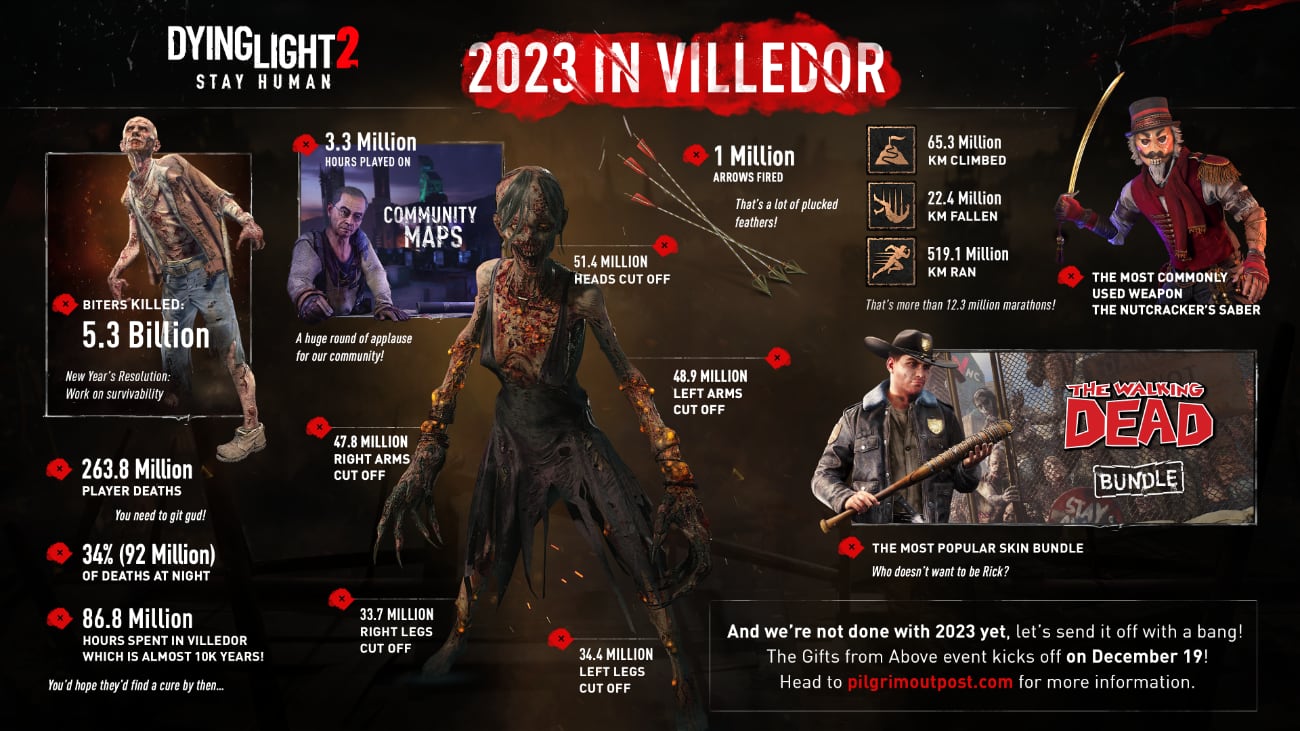 Dying Light 2 Stay Human