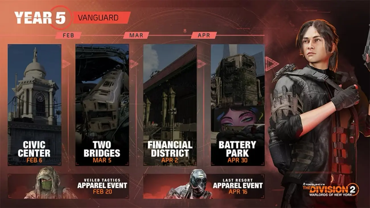 The Division 2: Year 5 Season 3 "Vanguard"